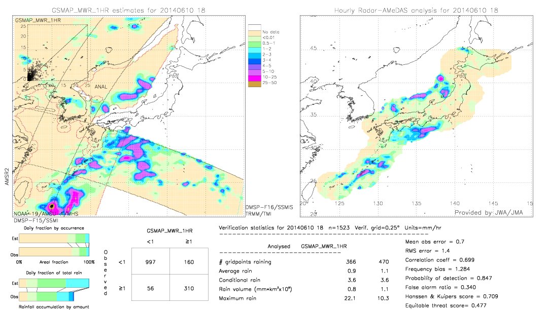 GSMaP MWR validation image.  2014/06/10 18 