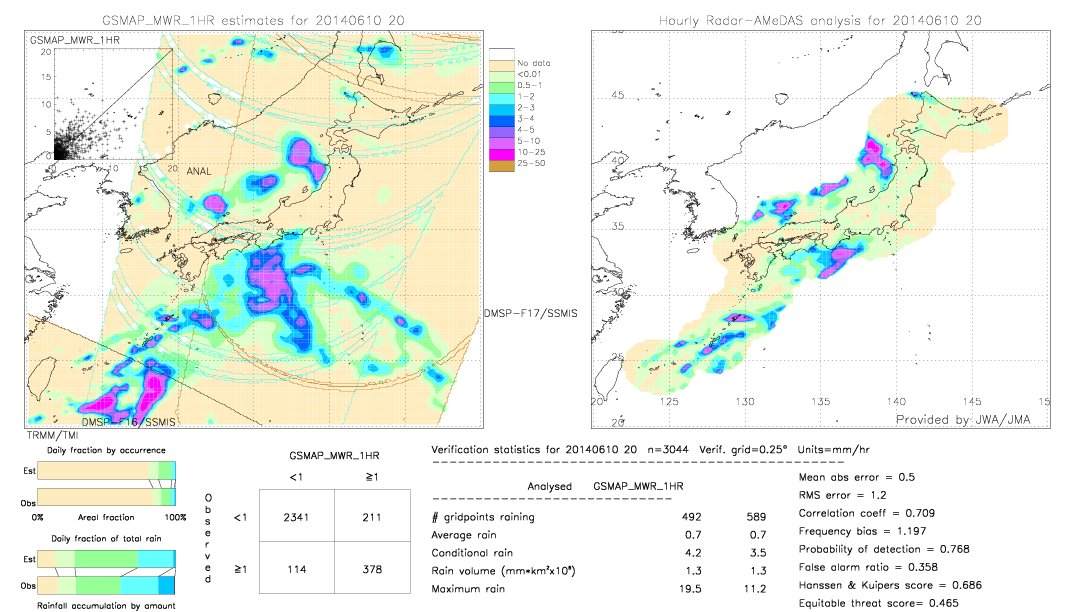 GSMaP MWR validation image.  2014/06/10 20 