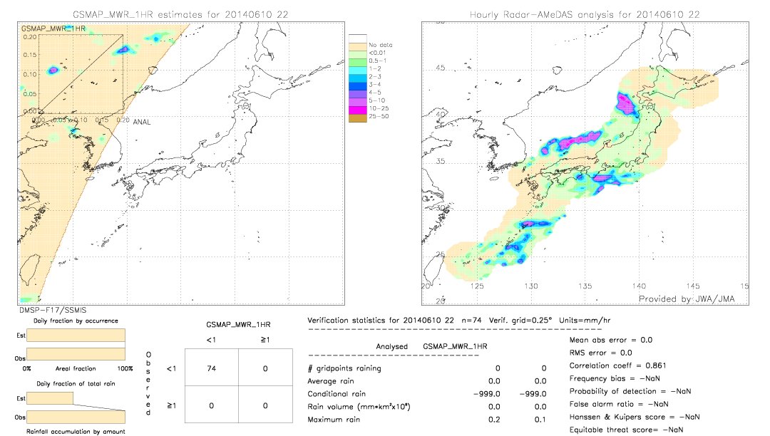 GSMaP MWR validation image.  2014/06/10 22 