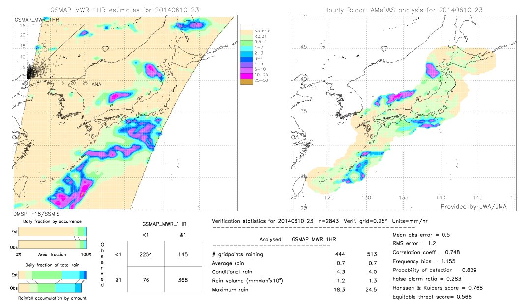 GSMaP MWR validation image.  2014/06/10 23 