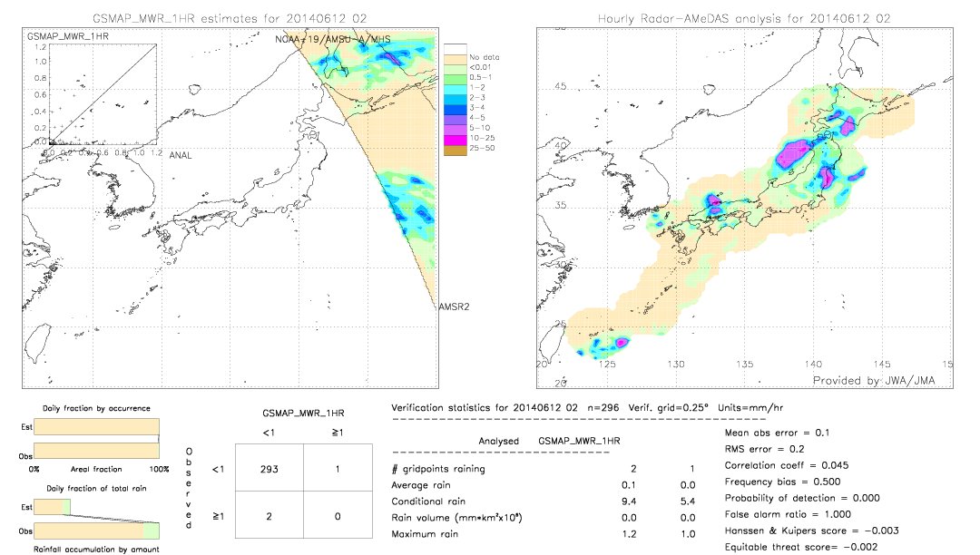 GSMaP MWR validation image.  2014/06/12 02 