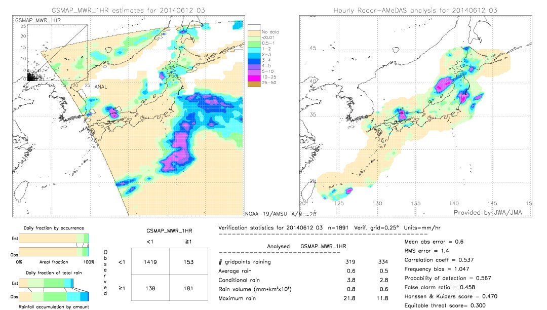 GSMaP MWR validation image.  2014/06/12 03 