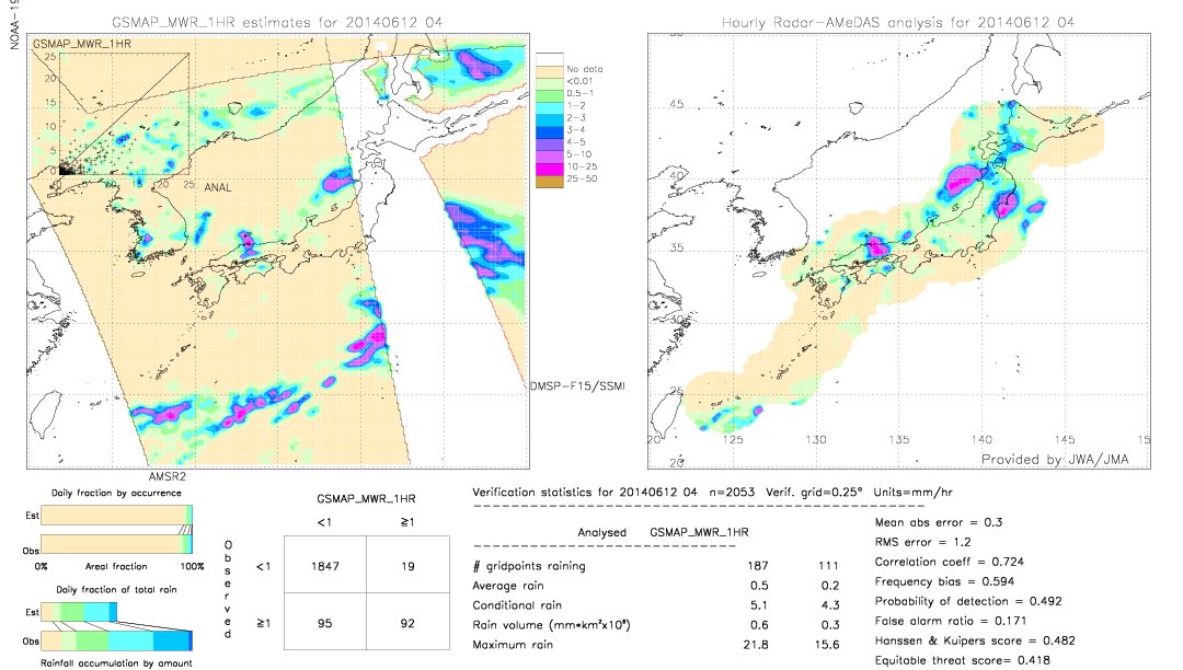 GSMaP MWR validation image.  2014/06/12 04 