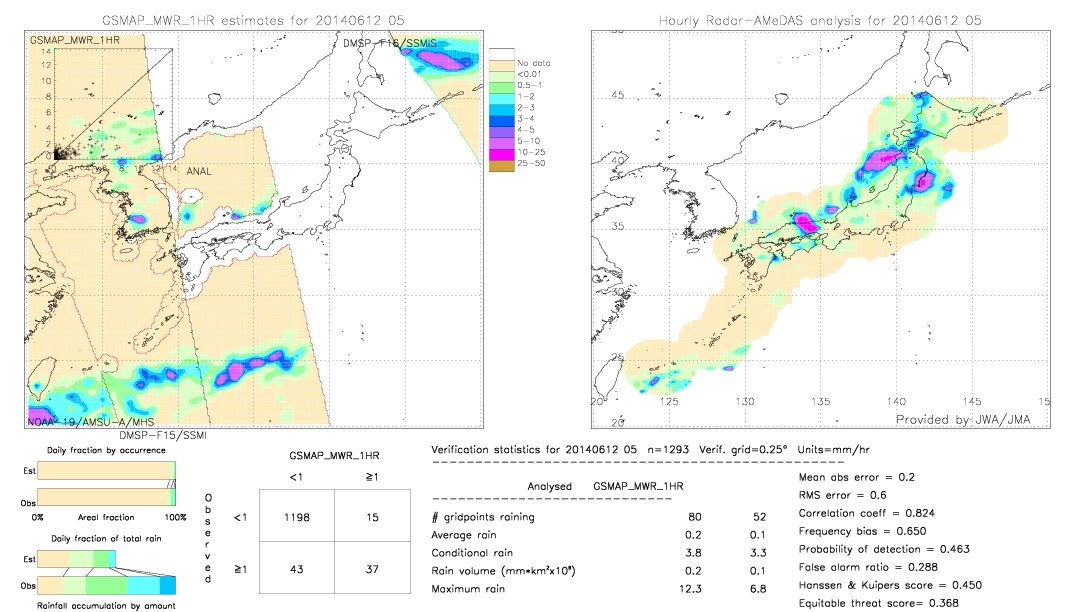 GSMaP MWR validation image.  2014/06/12 05 