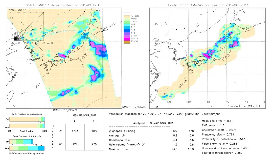 GSMaP MWR validation image.  2014/06/12 07 