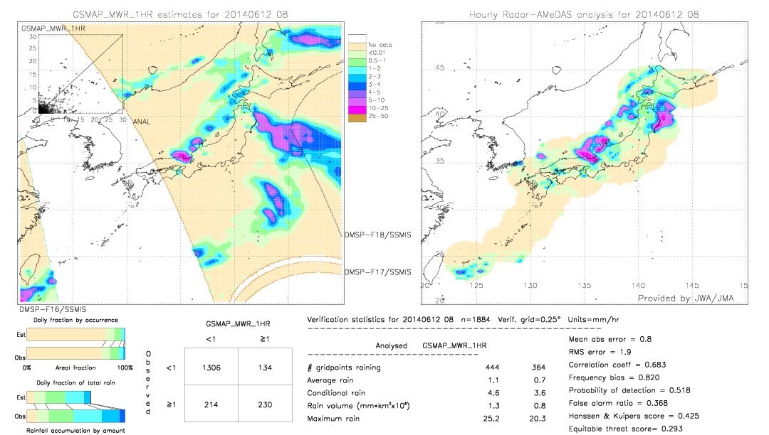 GSMaP MWR validation image.  2014/06/12 08 