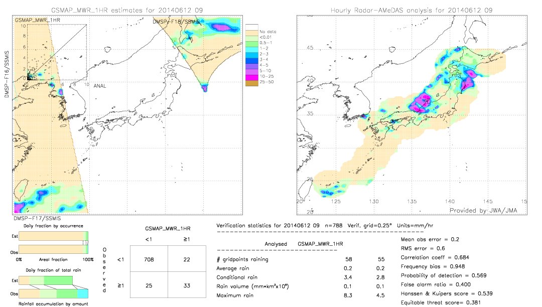 GSMaP MWR validation image.  2014/06/12 09 