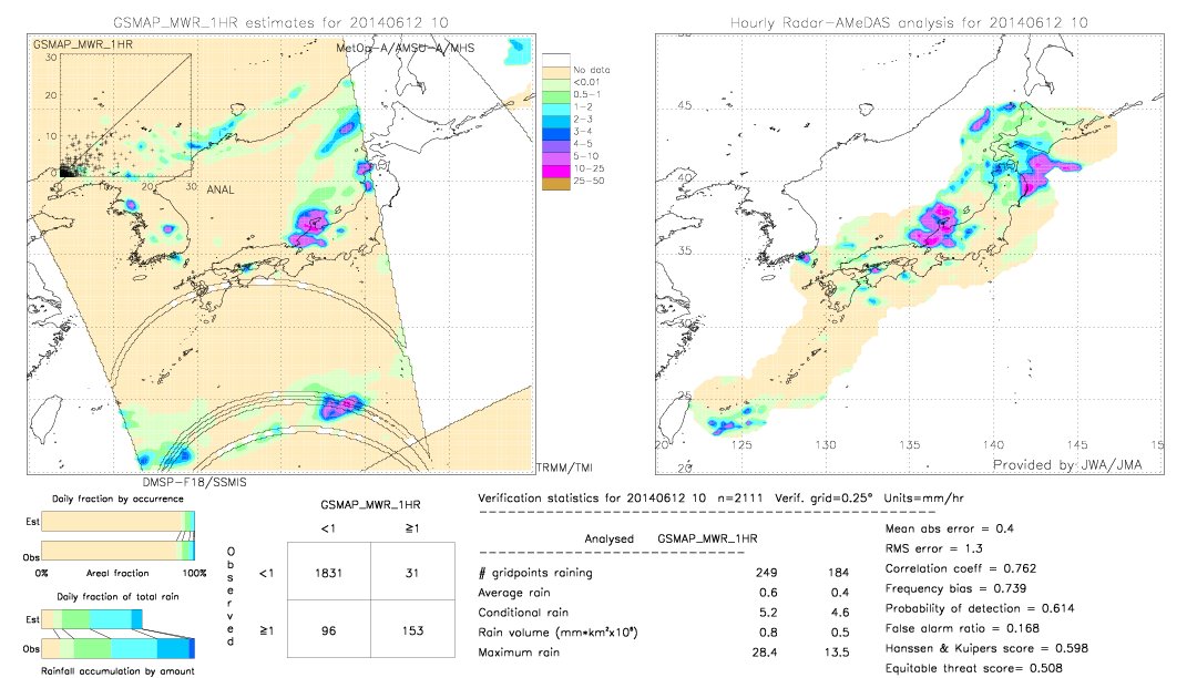 GSMaP MWR validation image.  2014/06/12 10 