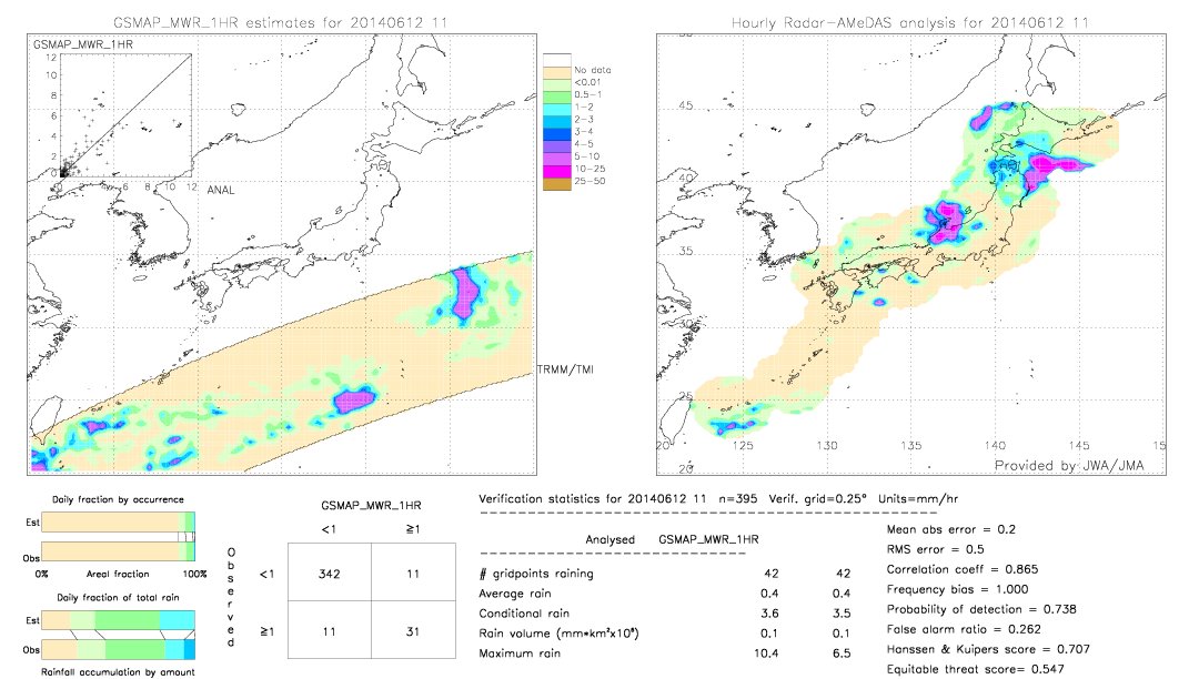 GSMaP MWR validation image.  2014/06/12 11 