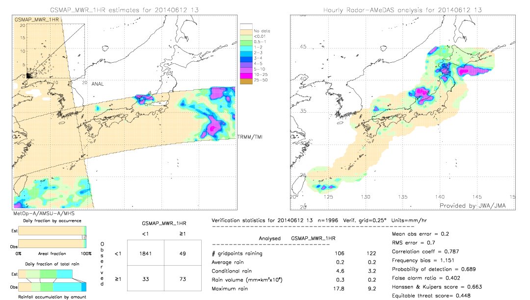 GSMaP MWR validation image.  2014/06/12 13 