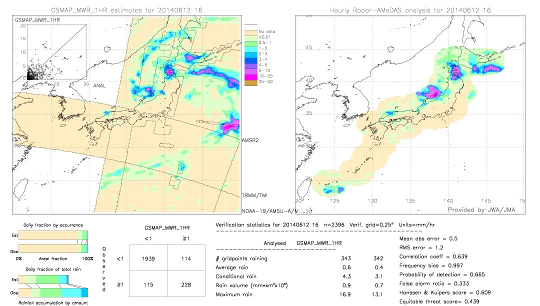 GSMaP MWR validation image.  2014/06/12 16 