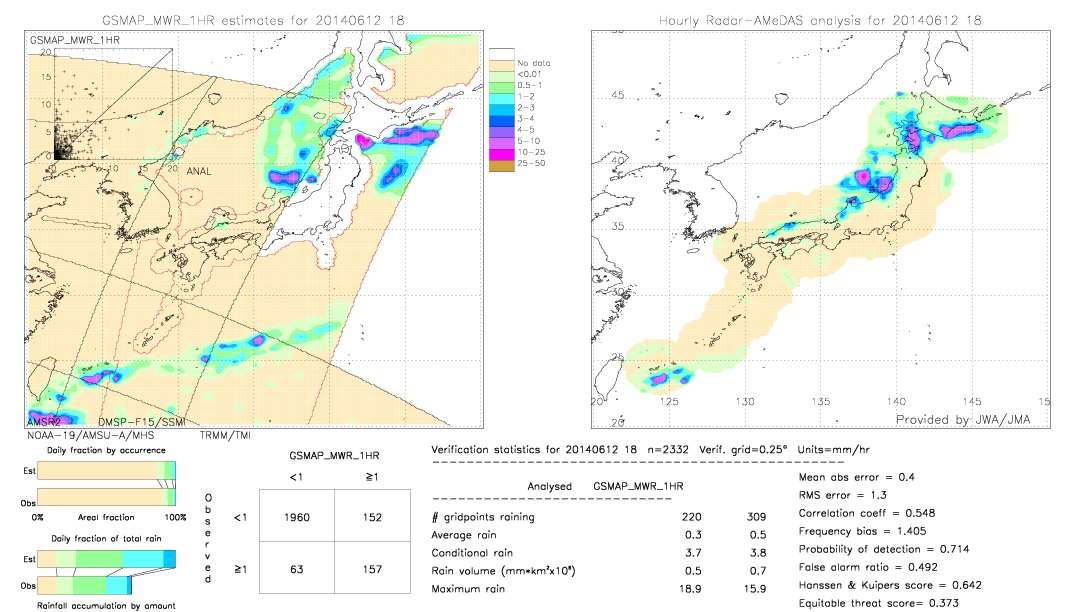 GSMaP MWR validation image.  2014/06/12 18 