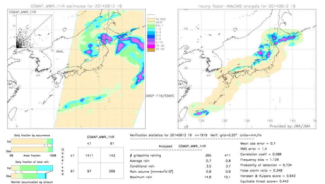 GSMaP MWR validation image.  2014/06/12 19 