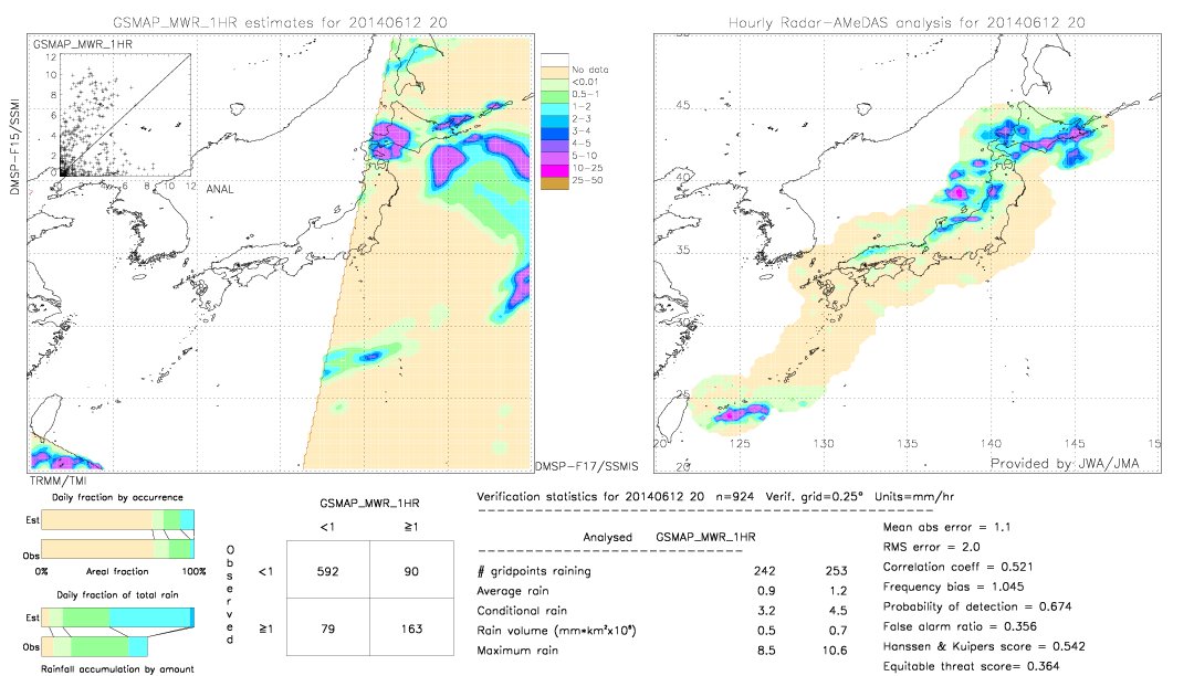 GSMaP MWR validation image.  2014/06/12 20 