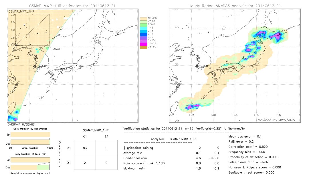 GSMaP MWR validation image.  2014/06/12 21 