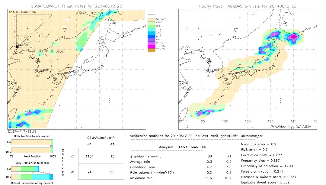 GSMaP MWR validation image.  2014/06/12 22 