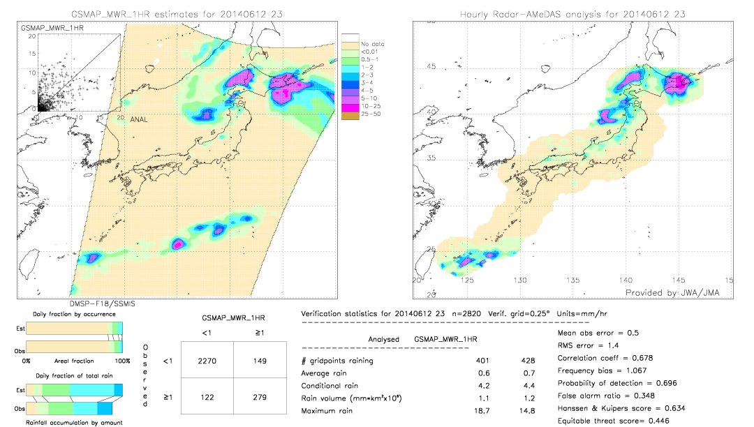 GSMaP MWR validation image.  2014/06/12 23 