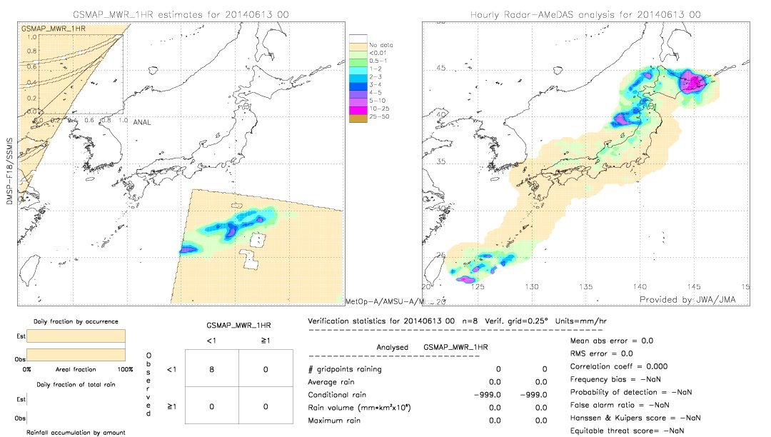 GSMaP MWR validation image.  2014/06/13 00 