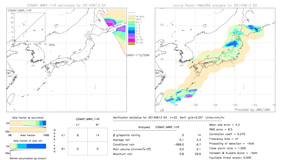 GSMaP MWR validation image.  2014/06/13 04 