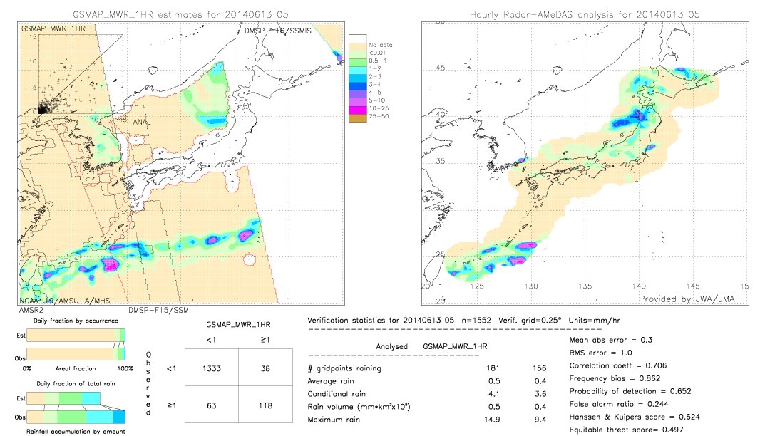 GSMaP MWR validation image.  2014/06/13 05 