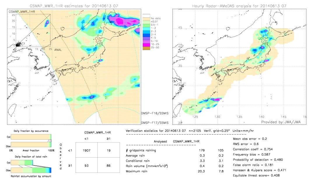 GSMaP MWR validation image.  2014/06/13 07 