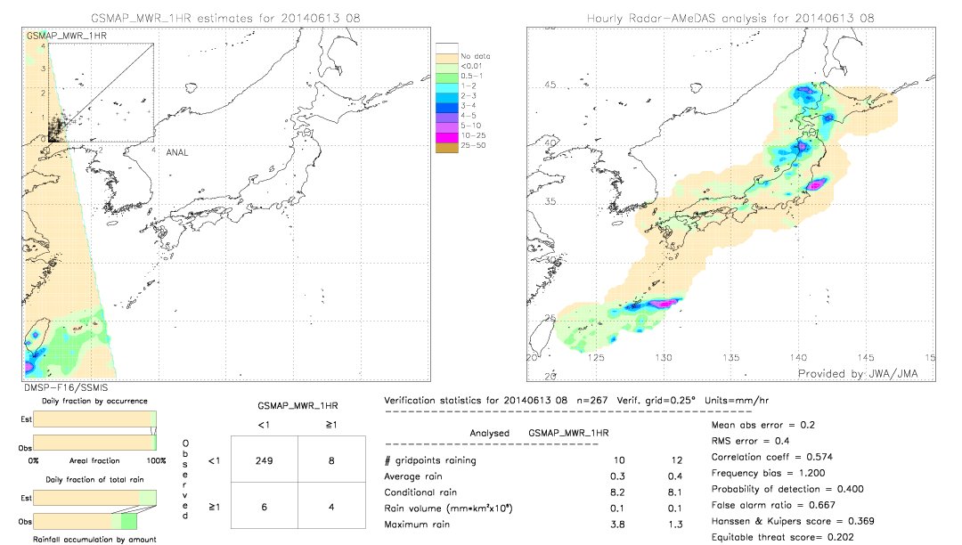 GSMaP MWR validation image.  2014/06/13 08 