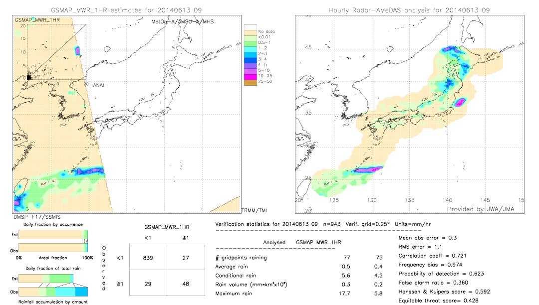 GSMaP MWR validation image.  2014/06/13 09 