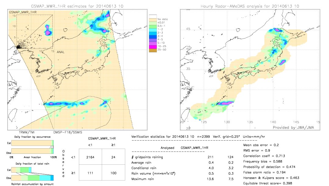 GSMaP MWR validation image.  2014/06/13 10 