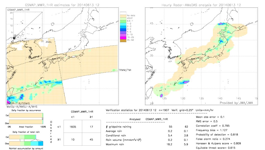 GSMaP MWR validation image.  2014/06/13 12 