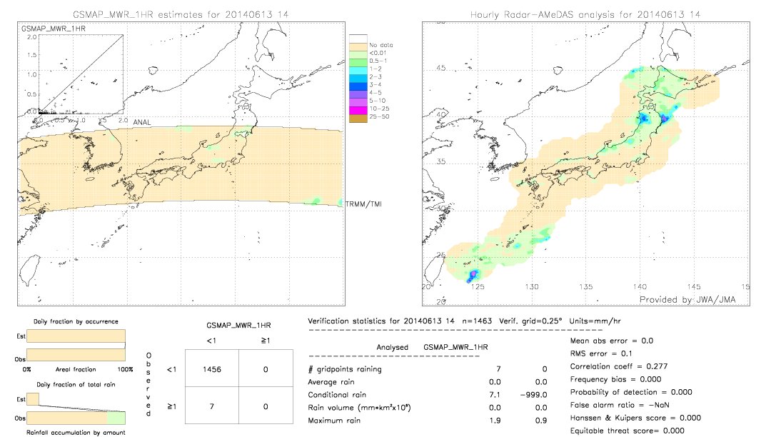 GSMaP MWR validation image.  2014/06/13 14 