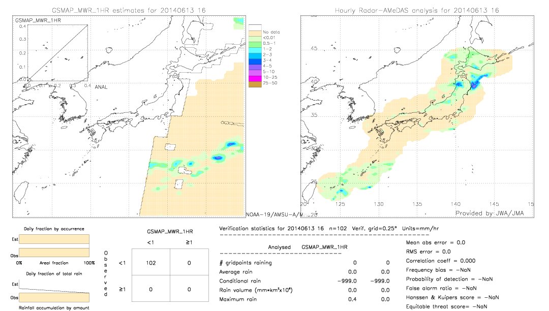 GSMaP MWR validation image.  2014/06/13 16 