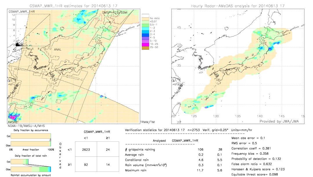 GSMaP MWR validation image.  2014/06/13 17 