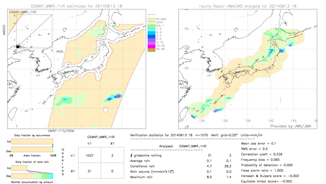 GSMaP MWR validation image.  2014/06/13 18 