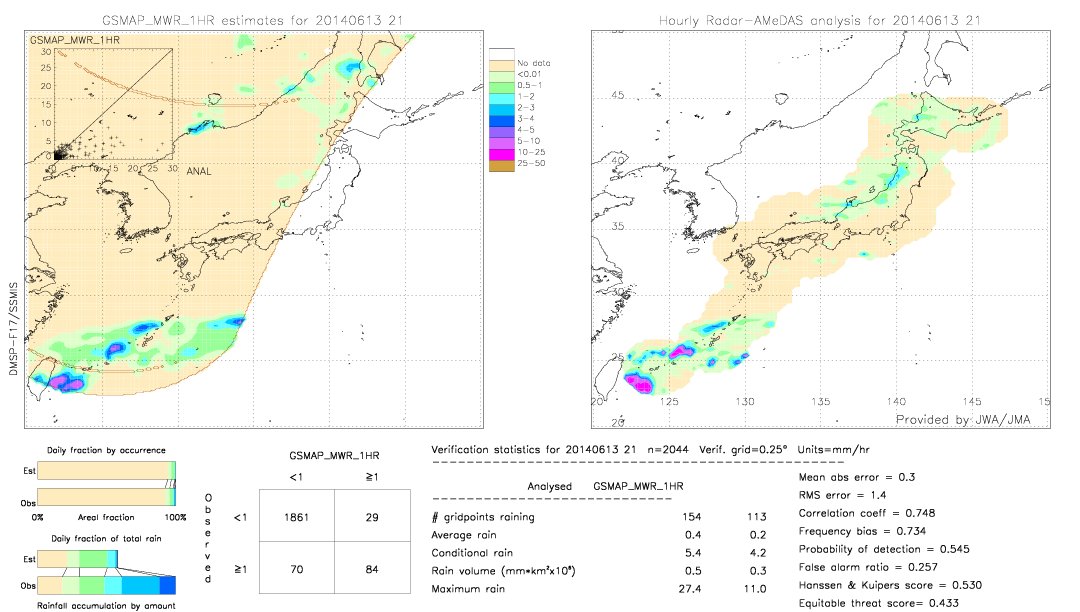 GSMaP MWR validation image.  2014/06/13 21 