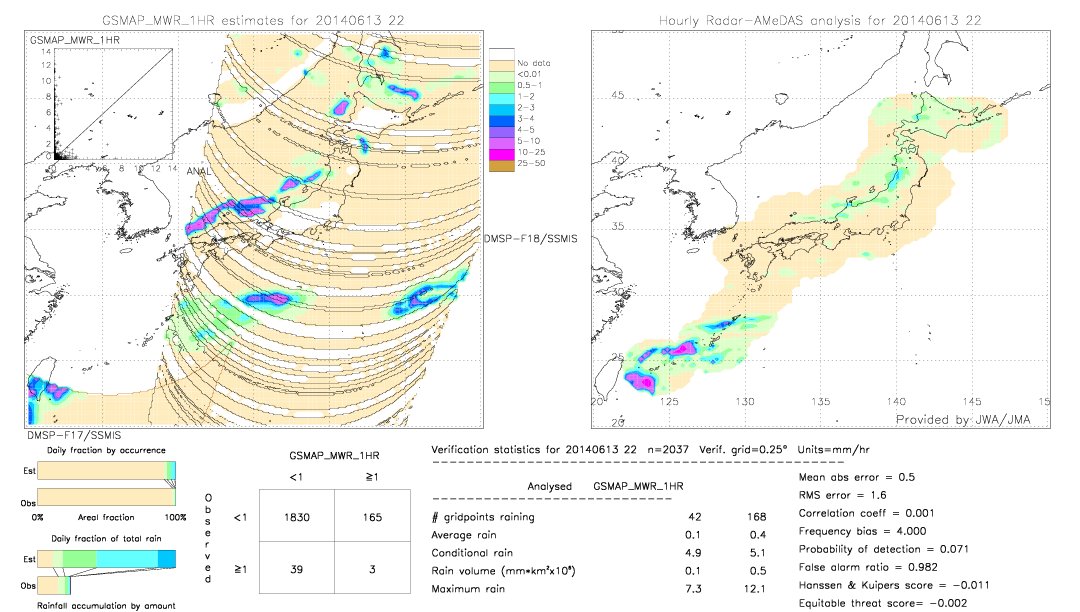 GSMaP MWR validation image.  2014/06/13 22 