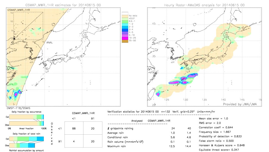 GSMaP MWR validation image.  2014/06/15 00 