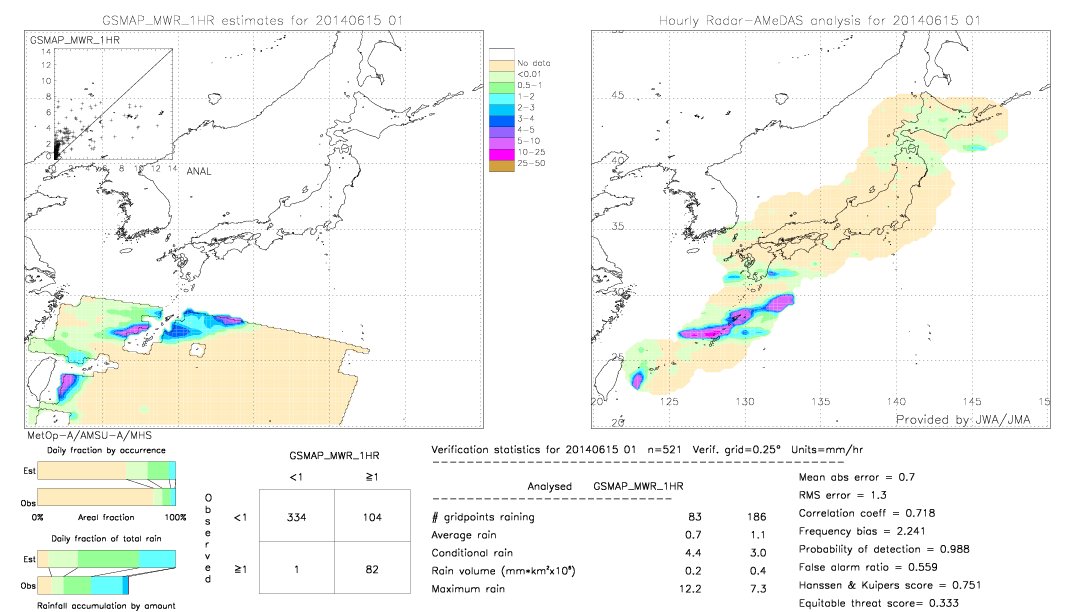 GSMaP MWR validation image.  2014/06/15 01 