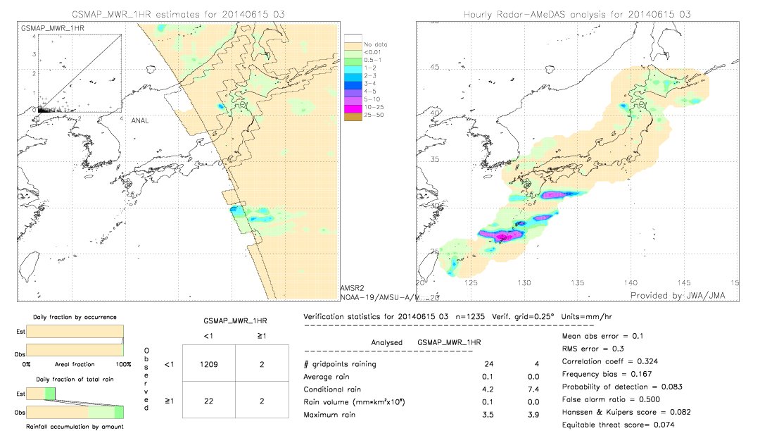 GSMaP MWR validation image.  2014/06/15 03 