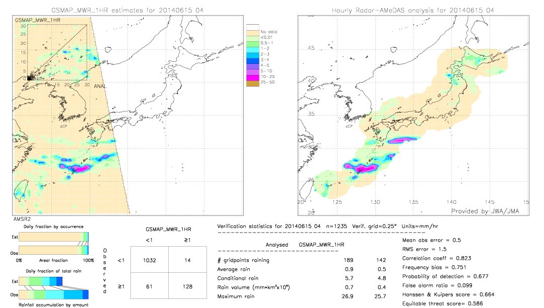 GSMaP MWR validation image.  2014/06/15 04 