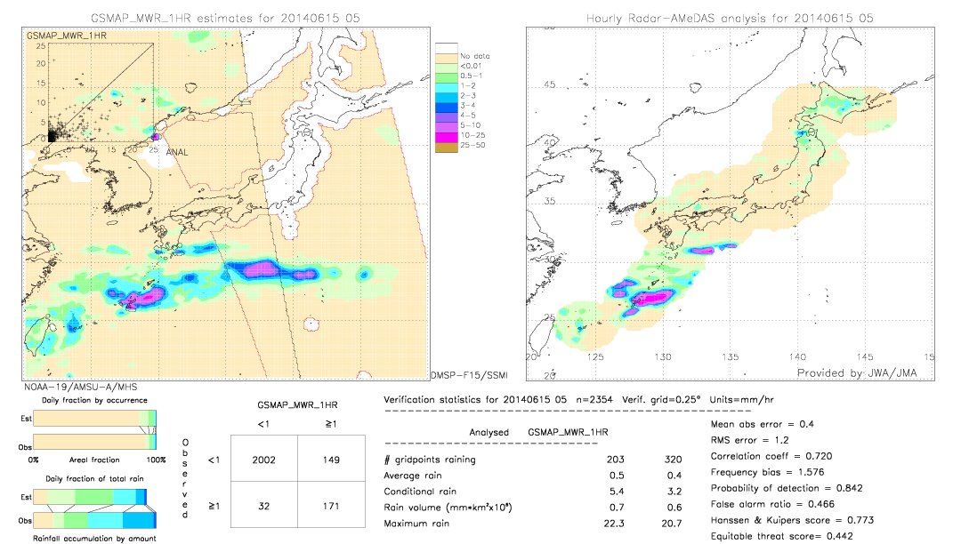 GSMaP MWR validation image.  2014/06/15 05 