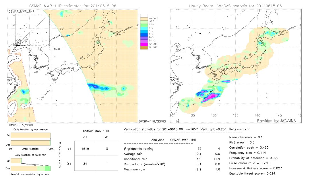 GSMaP MWR validation image.  2014/06/15 06 