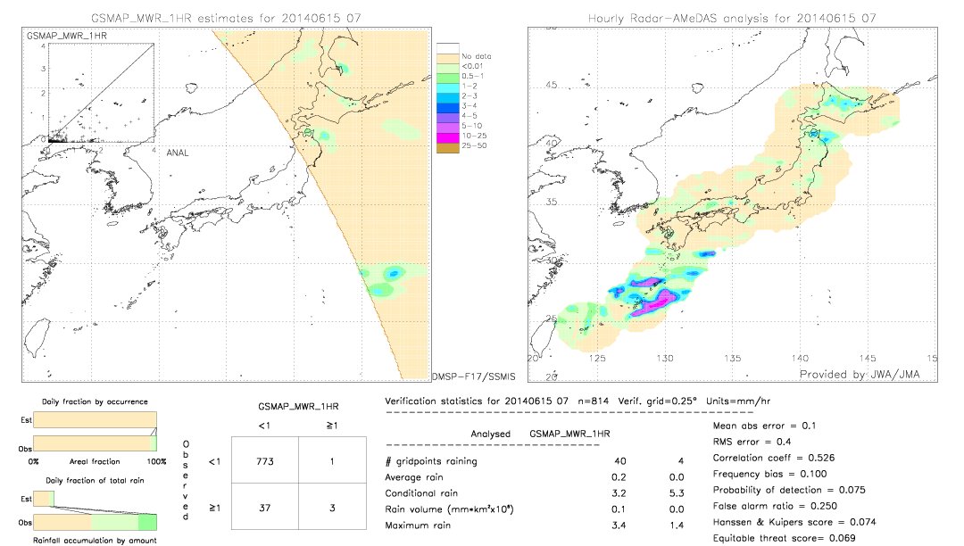 GSMaP MWR validation image.  2014/06/15 07 