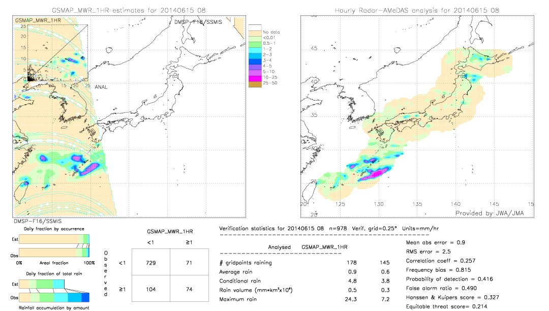 GSMaP MWR validation image.  2014/06/15 08 