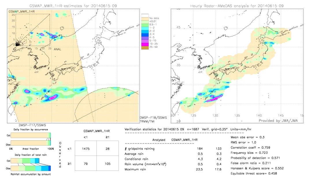 GSMaP MWR validation image.  2014/06/15 09 