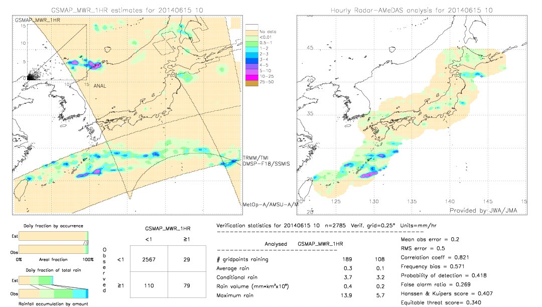 GSMaP MWR validation image.  2014/06/15 10 