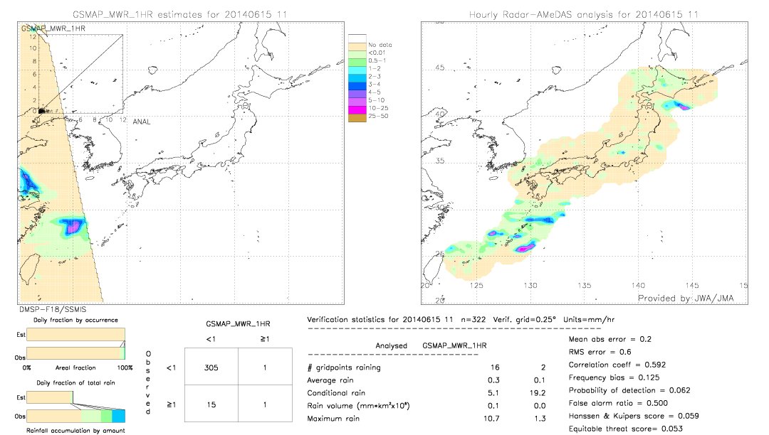 GSMaP MWR validation image.  2014/06/15 11 