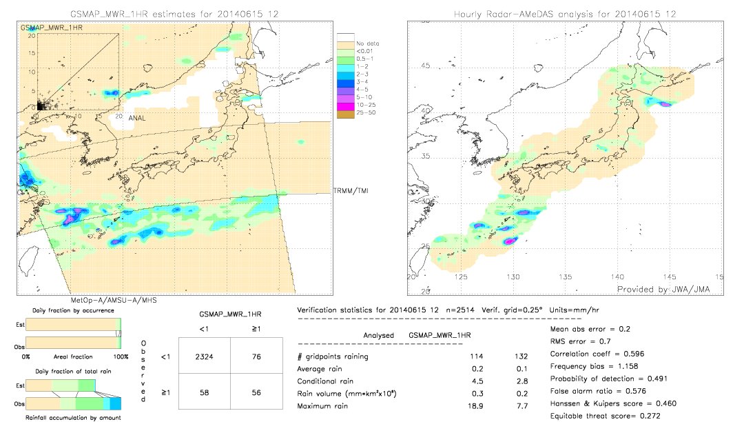 GSMaP MWR validation image.  2014/06/15 12 