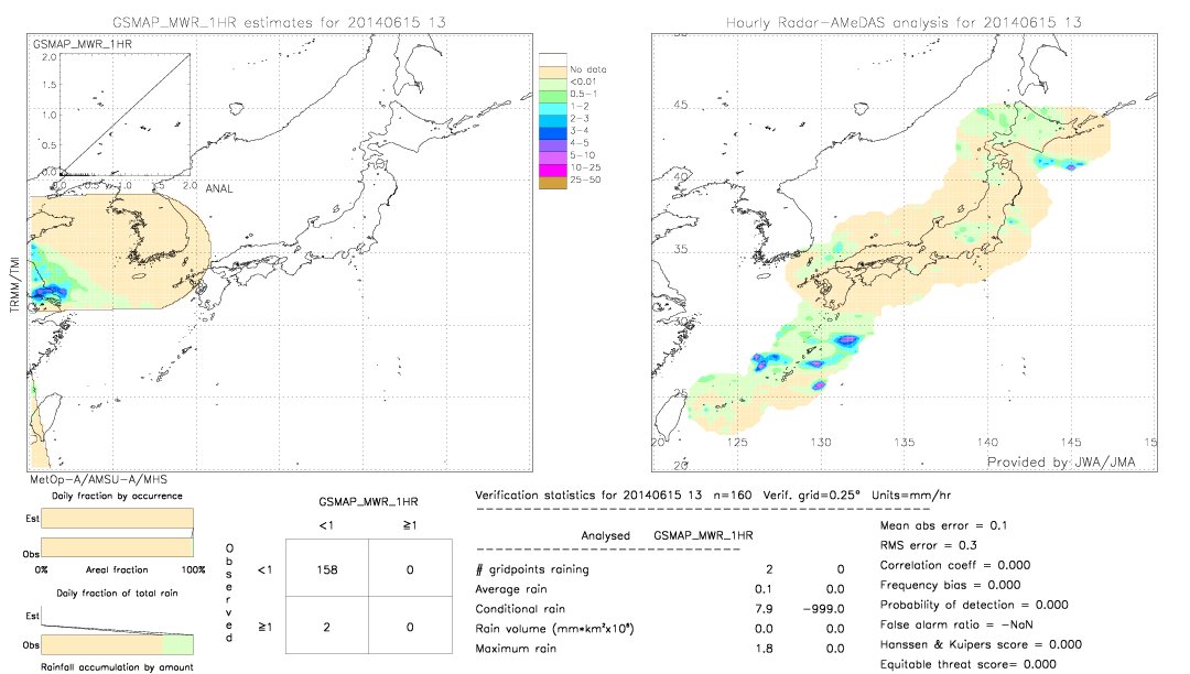 GSMaP MWR validation image.  2014/06/15 13 