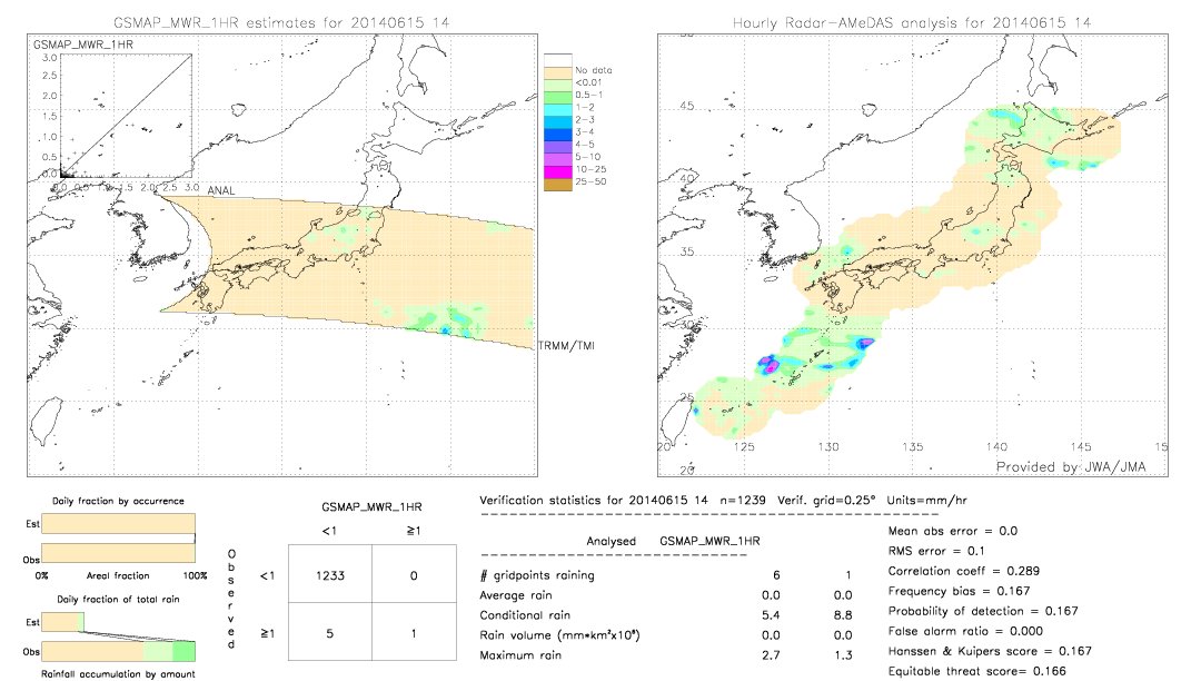 GSMaP MWR validation image.  2014/06/15 14 