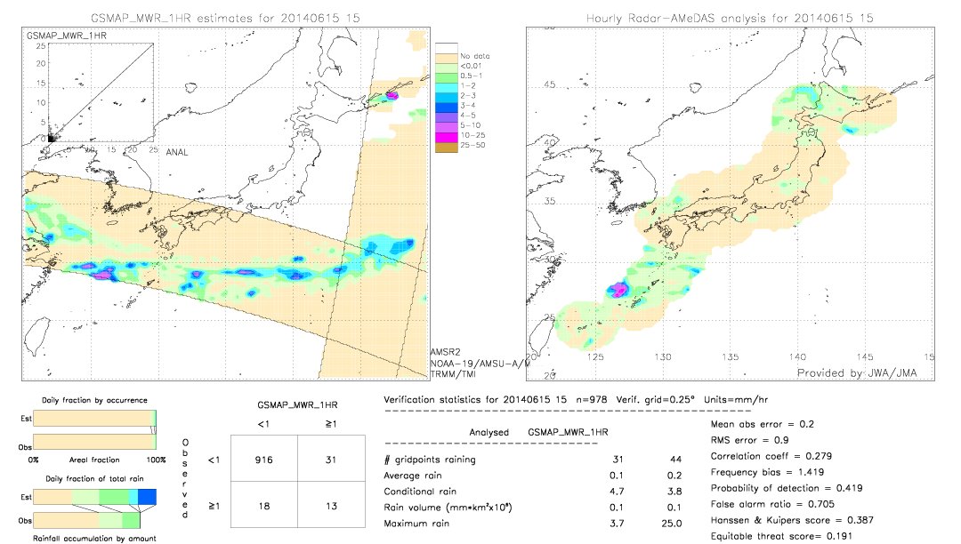 GSMaP MWR validation image.  2014/06/15 15 